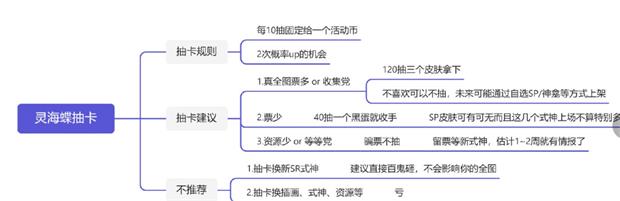 《阴阳师》灵海蝶抽卡攻略