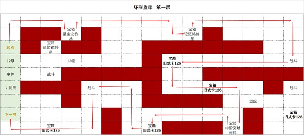 《时空中的绘旅人》环形监牢第一层通关攻略