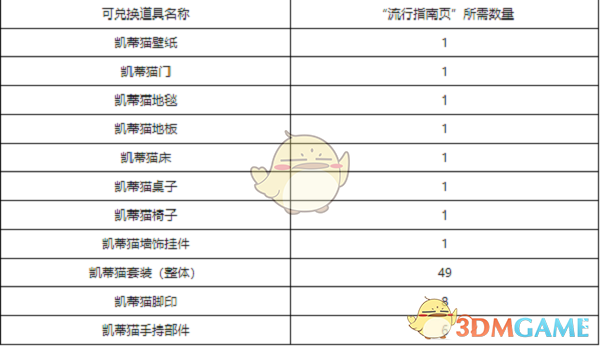 《洛克王国》流行指南页作用一览