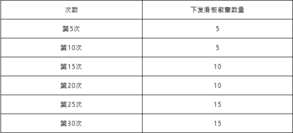 《洛克王国》花样滑板活动攻略