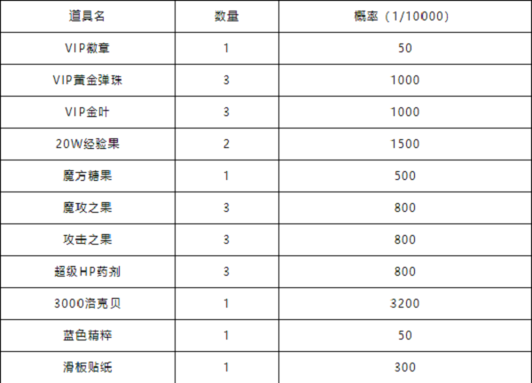 《洛克王国》花样滑板活动攻略