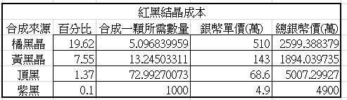 《黑色沙漠手游》真突破玩法攻略