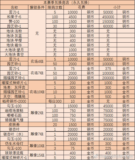 《阴阳师：妖怪屋》潆溟浅漫新增植物介绍