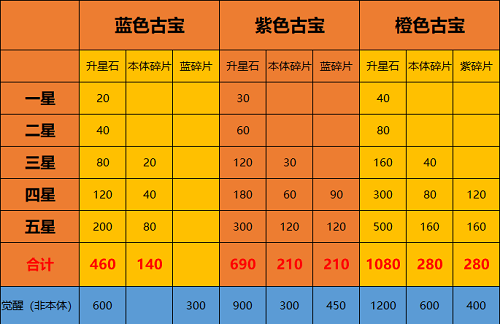 《一念逍遥》玄天至宝榜凌云之羽时装获取攻略