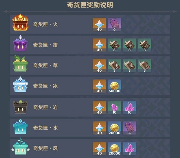 《原神》2.6百货奇货立本奖励介绍
