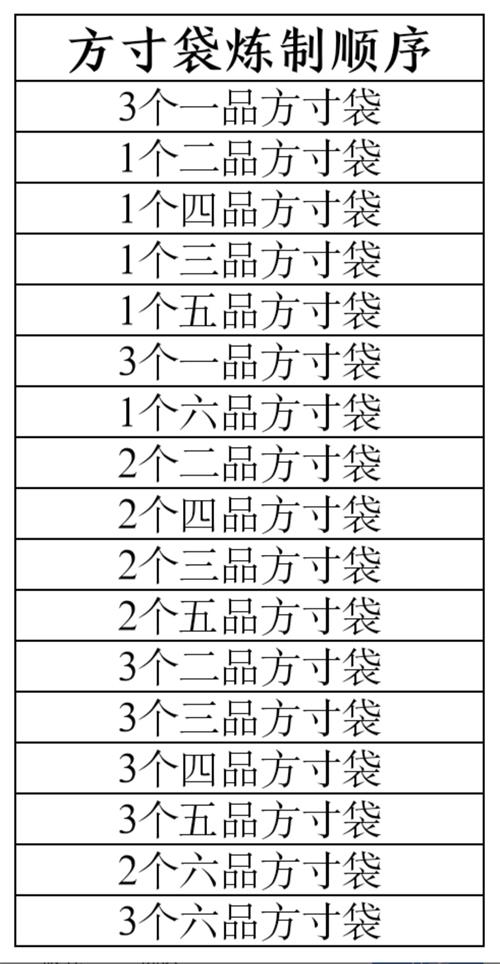 《想不想修真》方寸袋炼制攻略