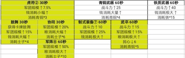 《无悔华夏》春秋战国军事政策性价比推荐