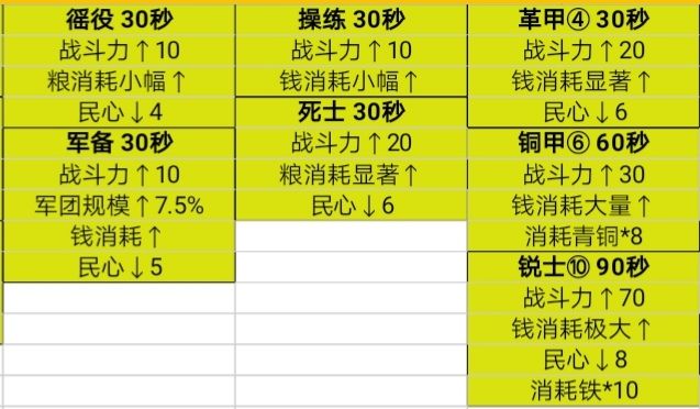 《无悔华夏》春秋战国军事政策性价比推荐