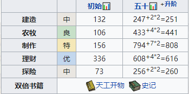 《江南百景图》卢璨培养攻略