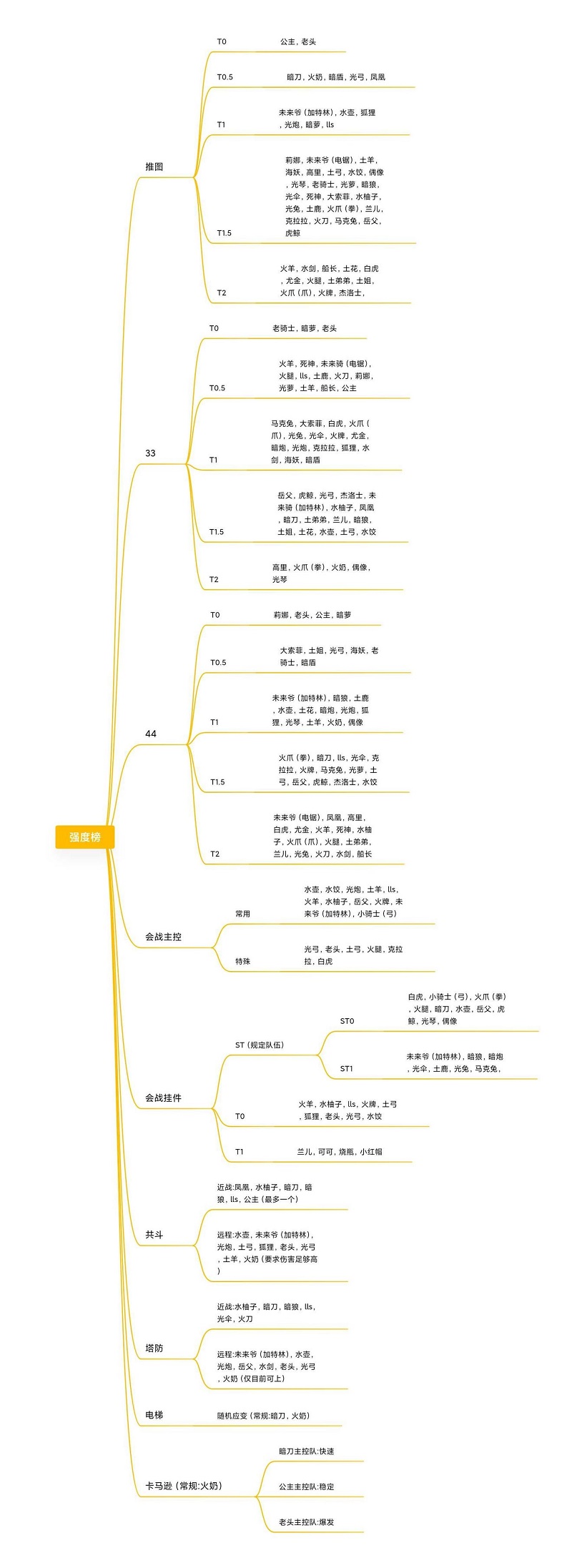 《坎公骑冠剑》节奏榜一图流2022最新