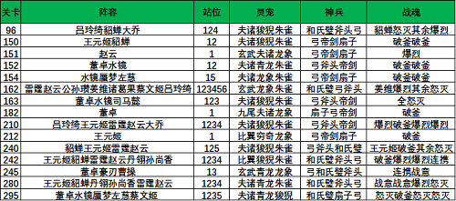 《三国志幻想大陆》山河遗迹晓战金鼓第一章通关攻略