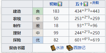 《江南百景图》高舞培养攻略