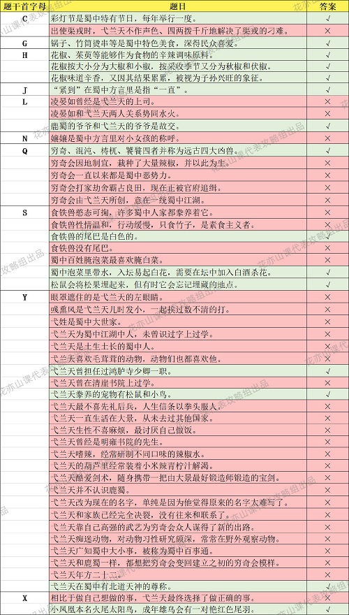 《花亦山心之月》景问炼行第六天答案一览