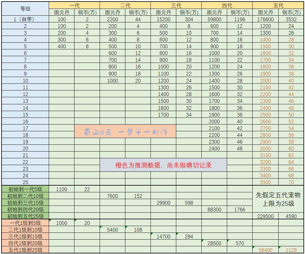 《武林闲侠》蓬莱工坊玩法攻略