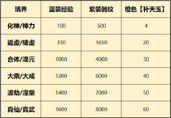 《一念逍遥》器纹共鸣升级攻略