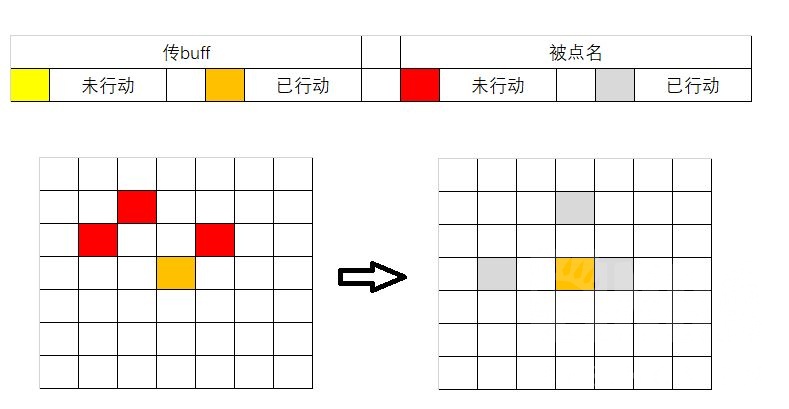 《梦幻模拟战》迷夜之森逃课攻略