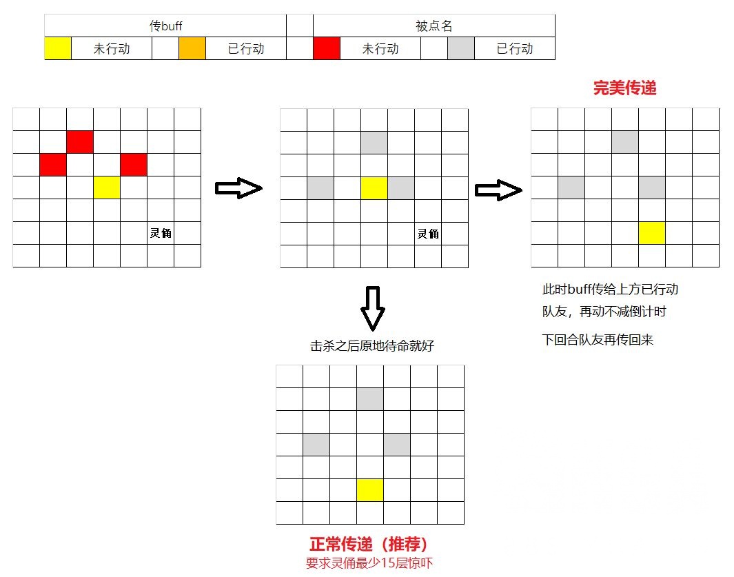 《梦幻模拟战》迷夜之森逃课攻略