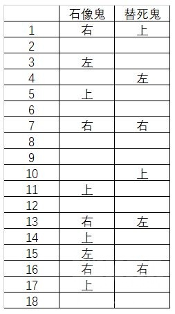 《梦幻模拟战》迷夜之森逃课攻略