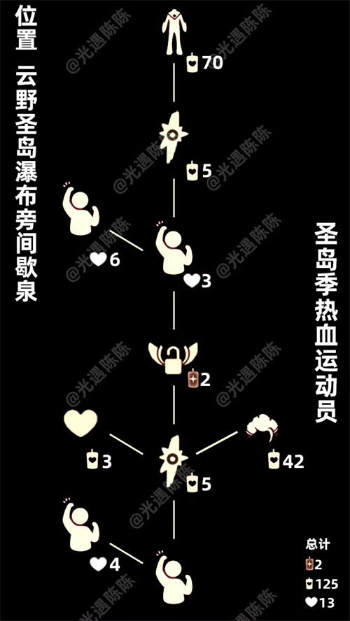 《光遇》热血运动员先祖兑换图分享2022