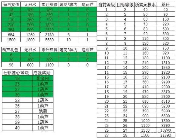 《叫我大掌柜》25级黑风寨氪金攻略