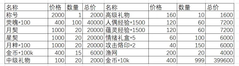 《灵魂潮汐》弛豫之末活动攻略