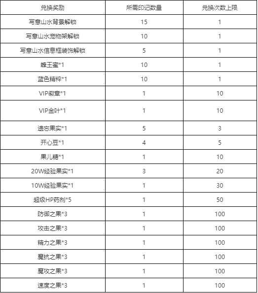 《洛克王国》写意山水仓库背景获取方法