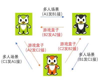 《奥比岛手游》亲密任务完成攻略