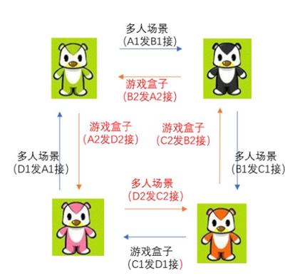 《奥比岛手游》亲密任务完成攻略