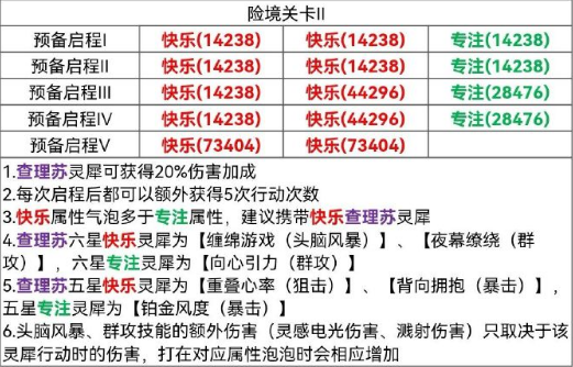 《光与夜之恋》险境挑战关卡2通关攻略