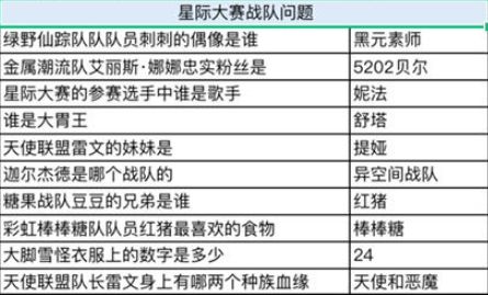 《奥比岛手游》星际问答谁是大胃王答案分享