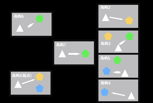 《无期迷途》迷境孤岛解密通关攻略