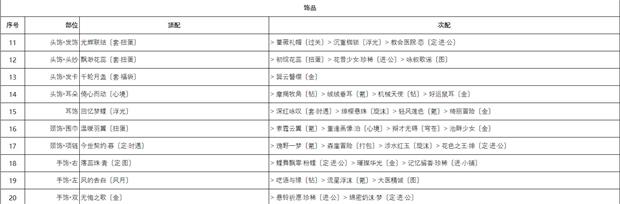 《奇迹暖暖》芳菲奇旅搭配大全