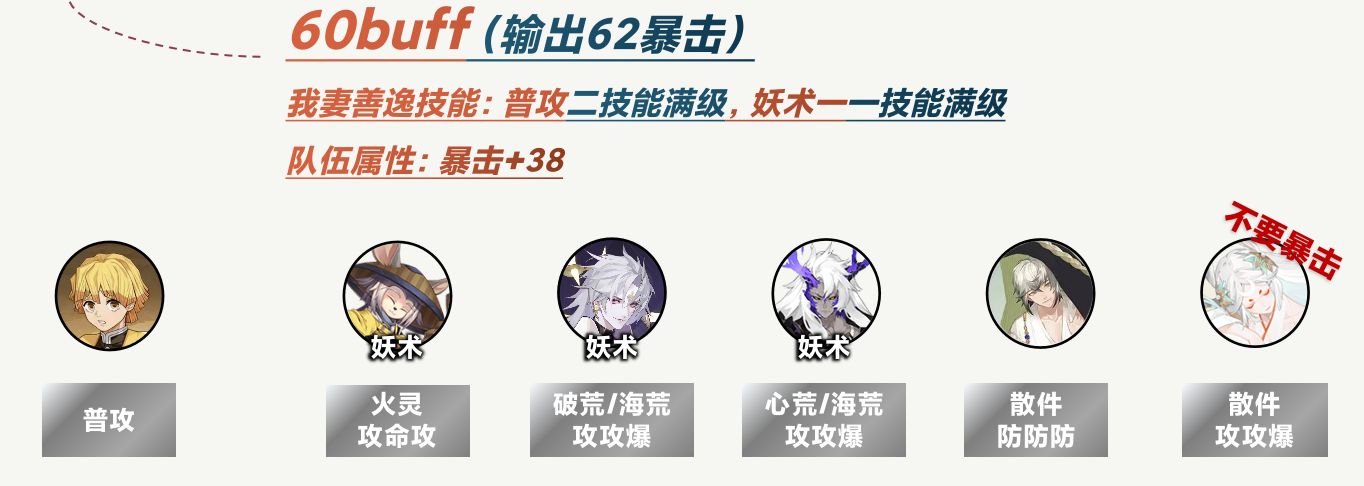 《阴阳师》梦境徊游中低buff阵容搭配推荐