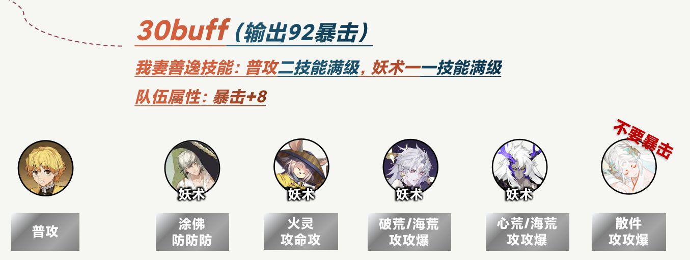 《阴阳师》梦境徊游中低buff阵容搭配推荐