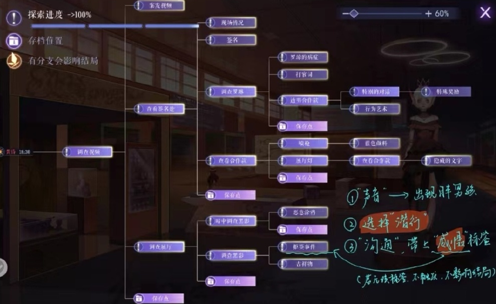 《黑猫奇闻社》2-1攻略详解