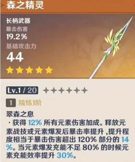 《原神》森之精灵属性一览