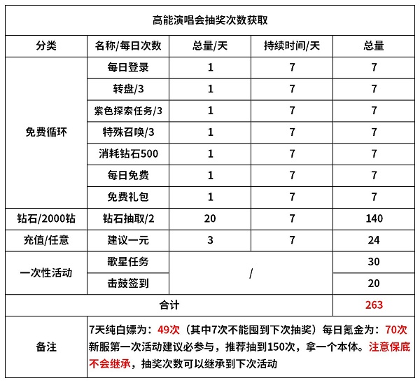 《魔镜物语》高能演唱会活动攻略