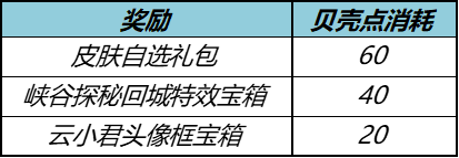 《王者荣耀》秋月活动钻石兑换积分攻略2022