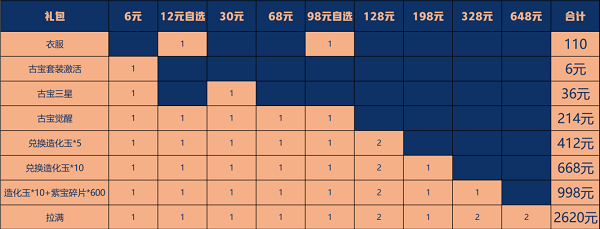 《一念逍遥》月宫清辉价格介绍