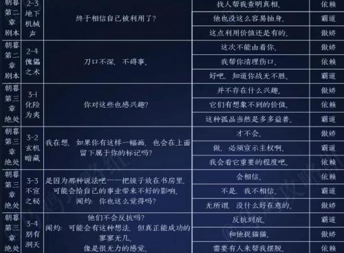 《黑猫奇闻社》闻灼内心性格选择推荐