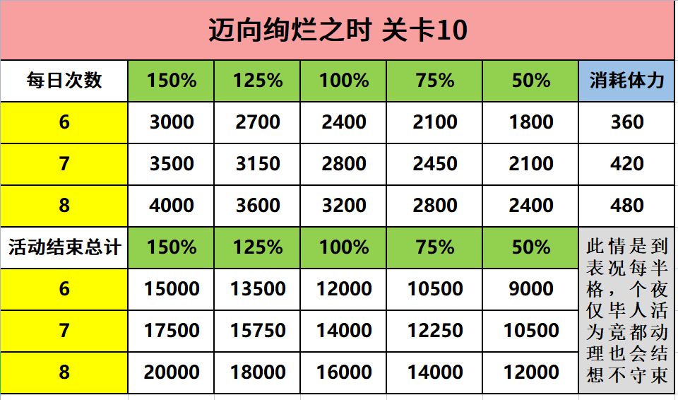 《宝石研物语：伊恩之石》迈向绚烂之时活动兑换推荐