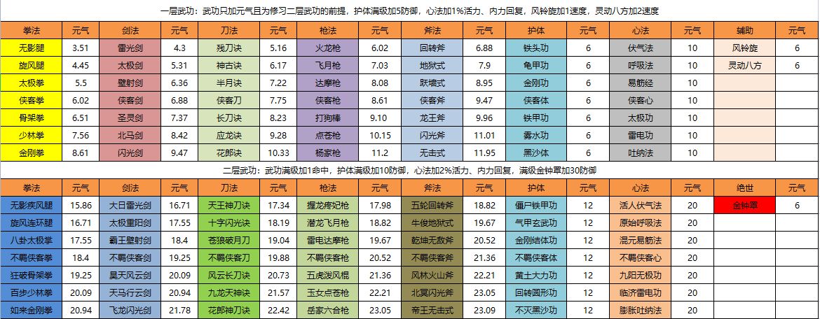 《侠客回忆录》属性提升攻略