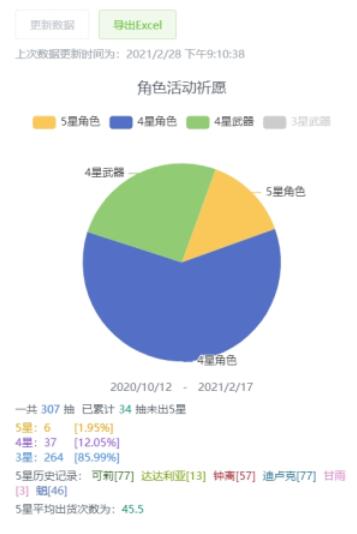 《原神》查看抽卡统计方法