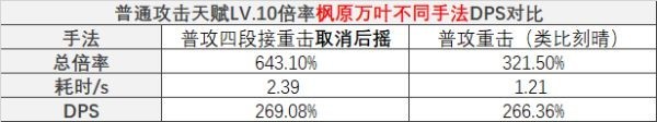 《原神》枫原万叶全方位攻略