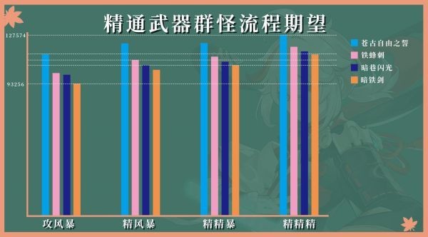 《原神》枫原万叶全方位攻略