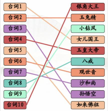 《汉字找茬王》西游配对正确的人物通关攻略