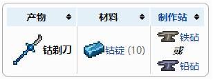 《泰拉瑞亚》钴剃刀武器介绍