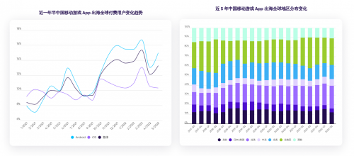 2022年的手游市场，机遇与挑战并存-快乐广场