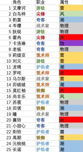 《白荆回廊》元素反应效果一览