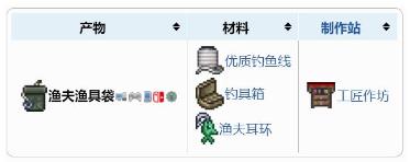 《泰拉瑞亚》渔夫渔具袋配饰介绍